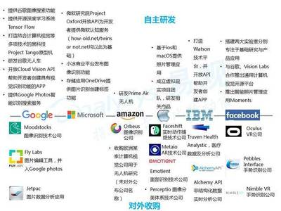 人工智能浪潮下的计算机视觉应用——2016年软件开发趋势与挑战