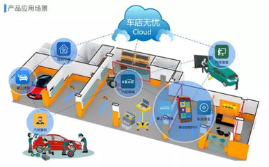 丢掉你的破电脑，迎接场景智能化 软件开发的未来革命